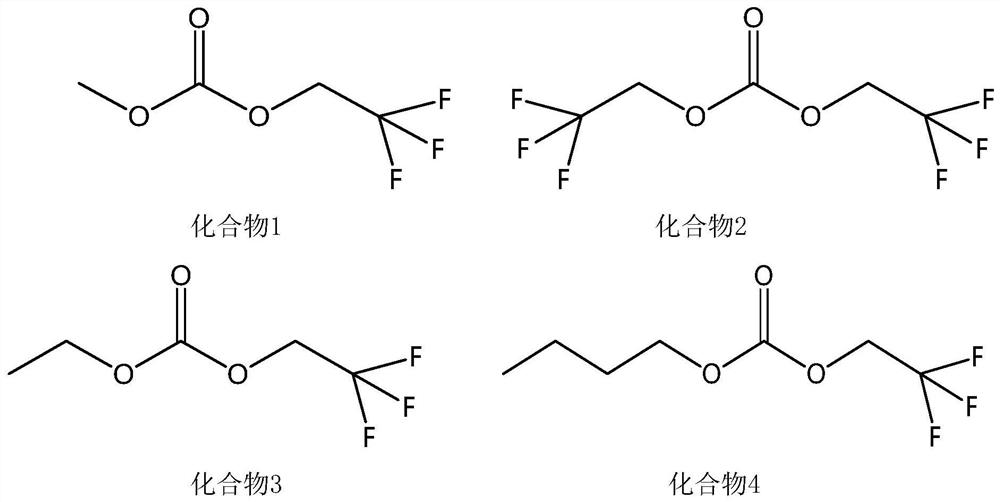 A kind of lithium-ion battery non-aqueous electrolyte and lithium-ion battery