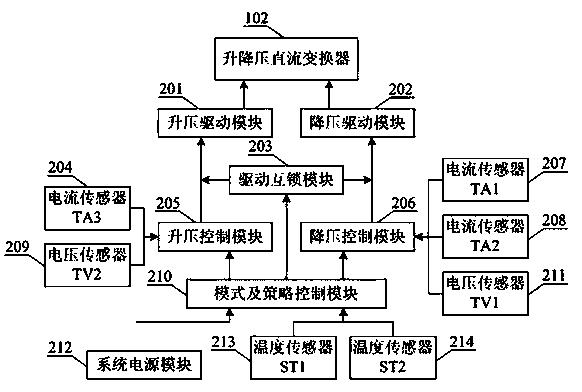 Direct current control device applied to multilevel energy storage system