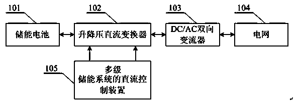 Direct current control device applied to multilevel energy storage system