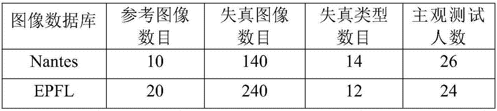 High-dynamic-range (HDR) image quality evaluation method based on tensor domain curvature analysis