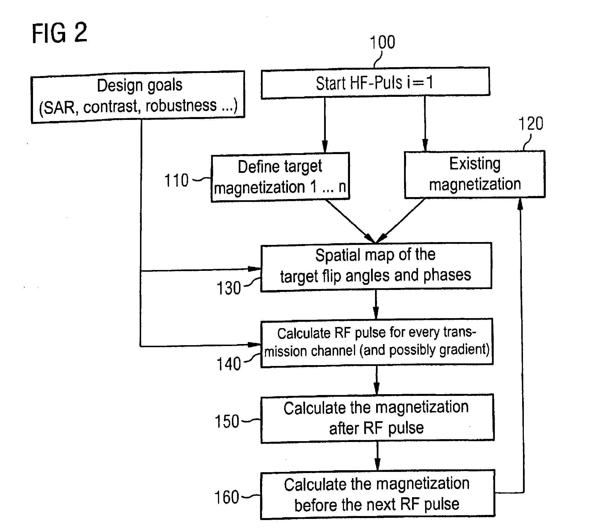 Method to determine a predetermined signal amplitude in mr measurements