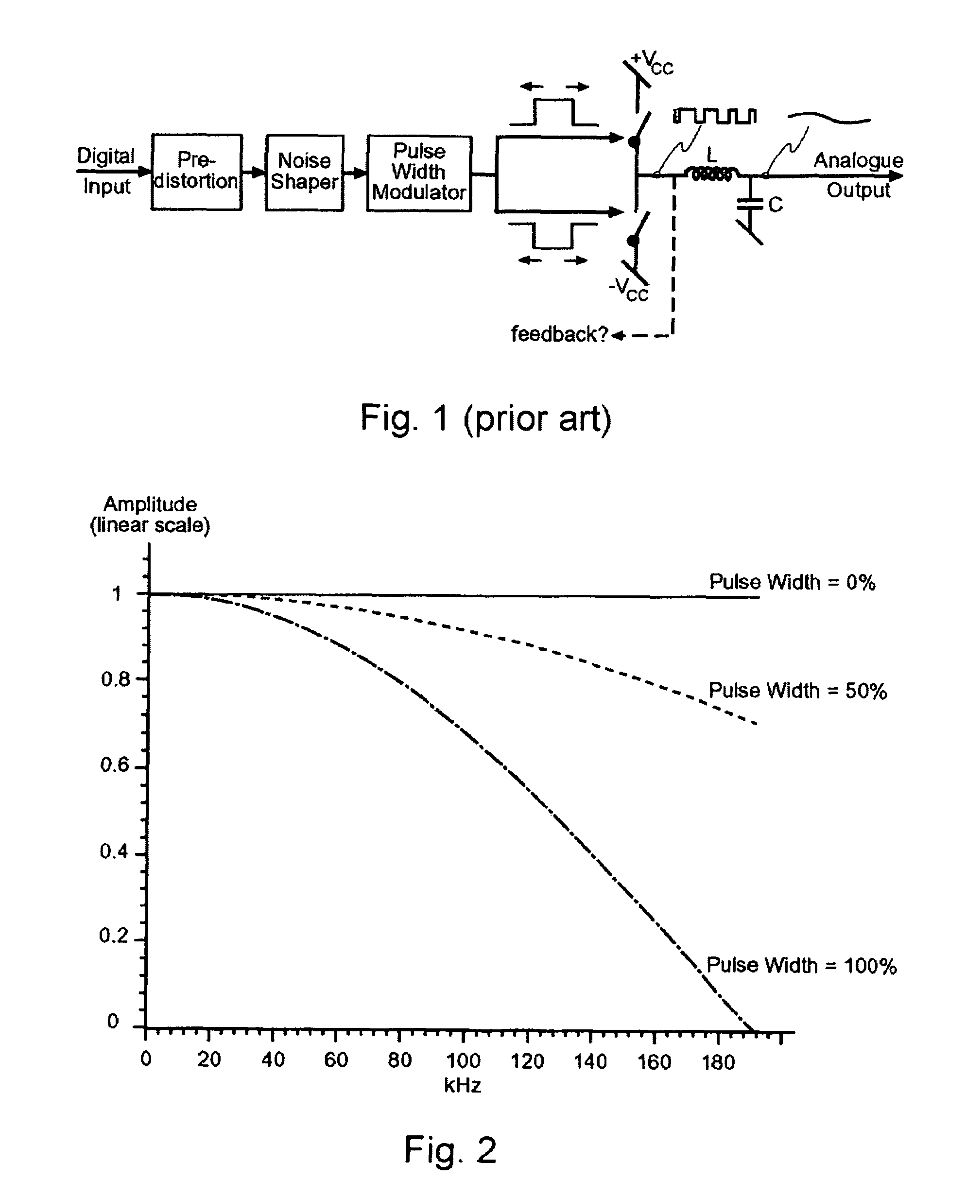 Digital PWM amplifier having a low delay corrector