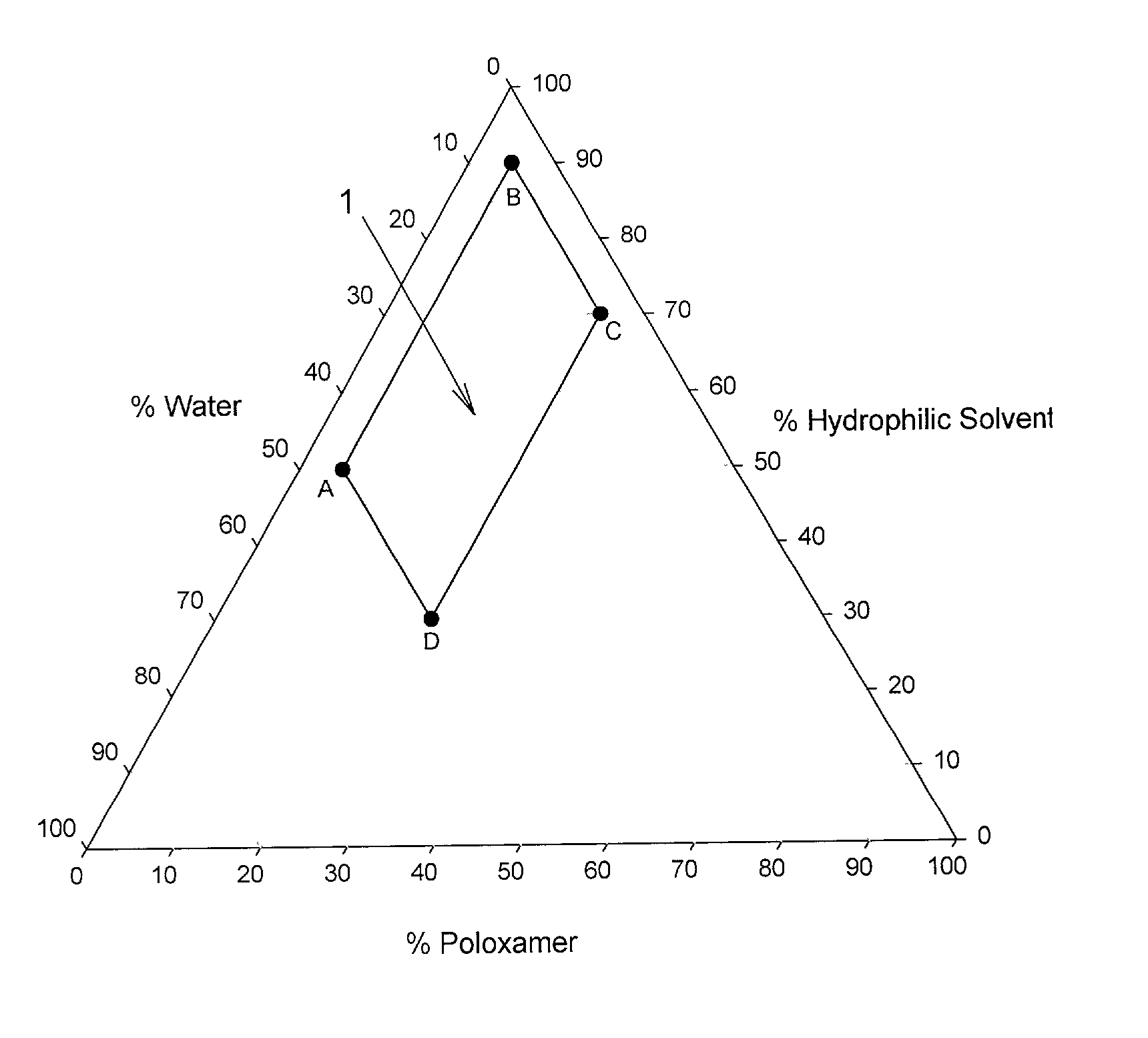 Orally administered liquid compositions