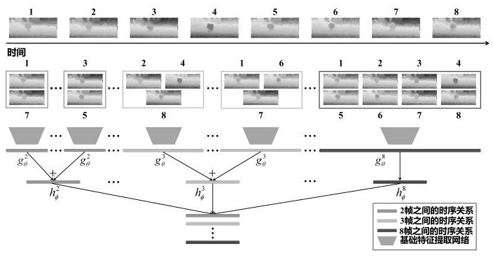 Professional stereoscopic video visual comfort classification method based on attention and recurrent neural network