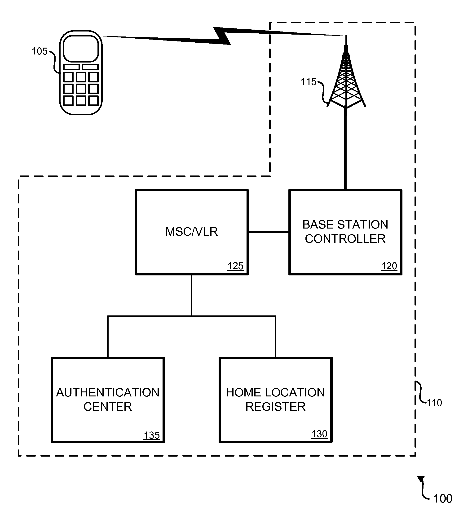 Extended wireless device activation