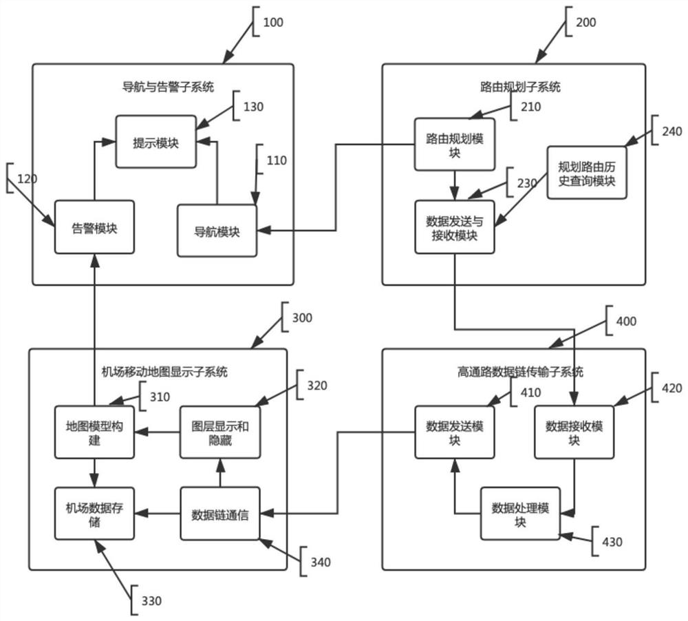 Enhanced airport mobile map device based on data chain