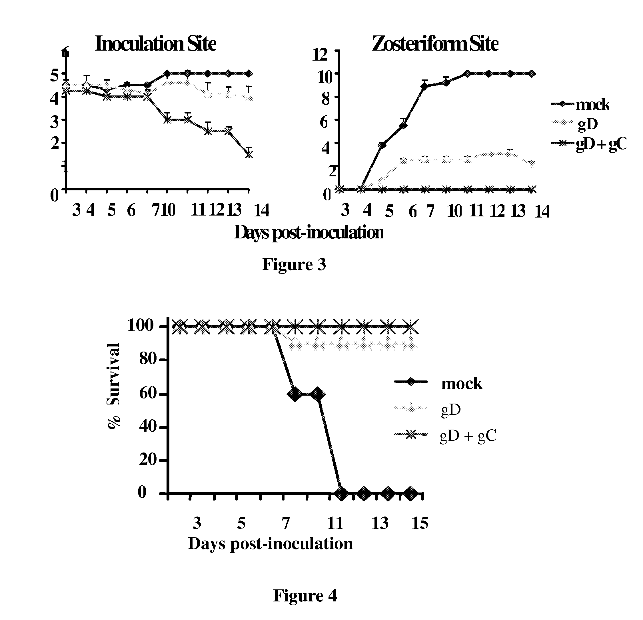 Herpes simplex virus combined subunit vaccines and methods of use thereof