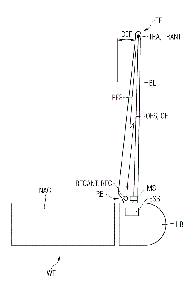 Arrangement to measure the deflection of a blade of a wind turbine