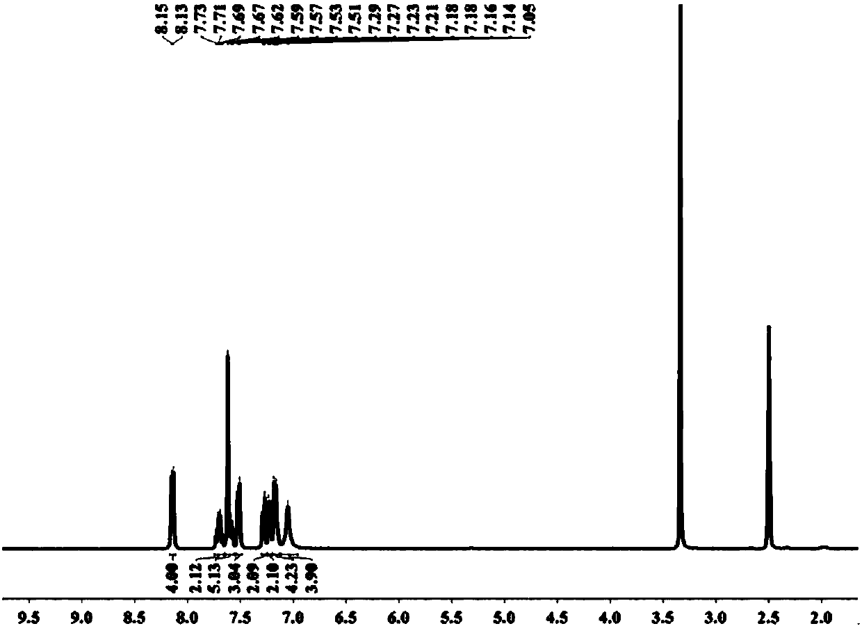 High-temperature-resistant blue fluorescent material and preparation method thereof