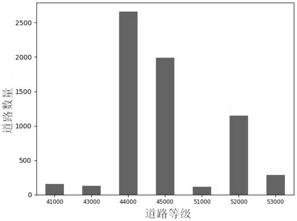 Noise map updating method combining speed and noise monitoring data