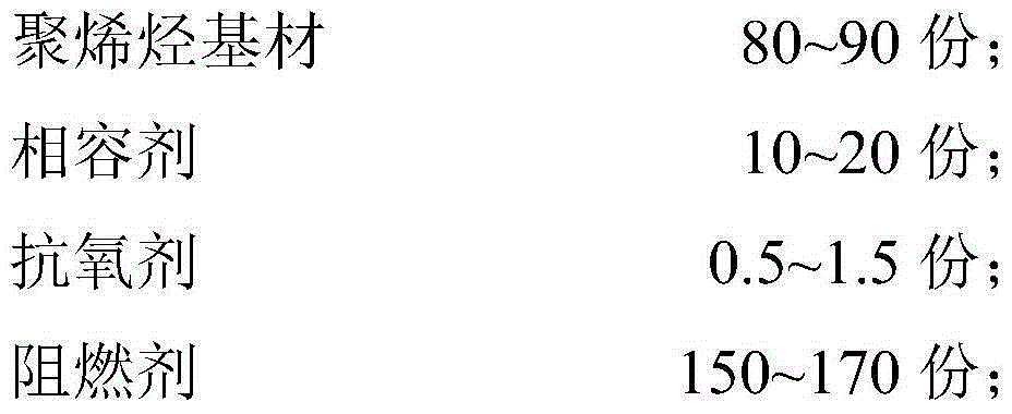 Thermoplastic low-smoke halogen-free high-flame-retardant material for automobile wire and preparation method of material