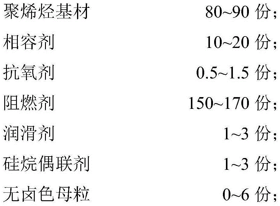 Thermoplastic low-smoke halogen-free high-flame-retardant material for automobile wire and preparation method of material