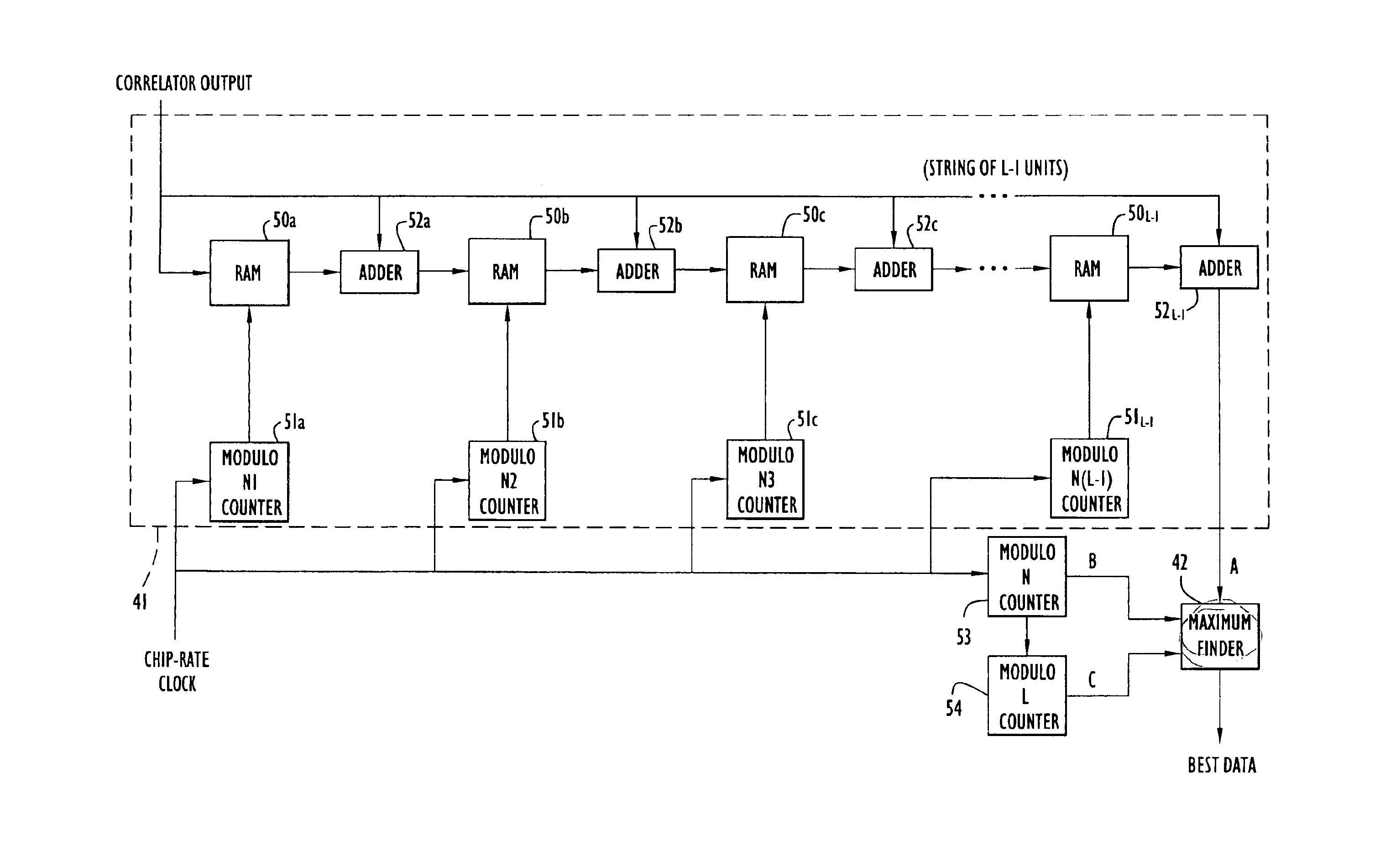 Method and apparatus for detecting a stationary dither code