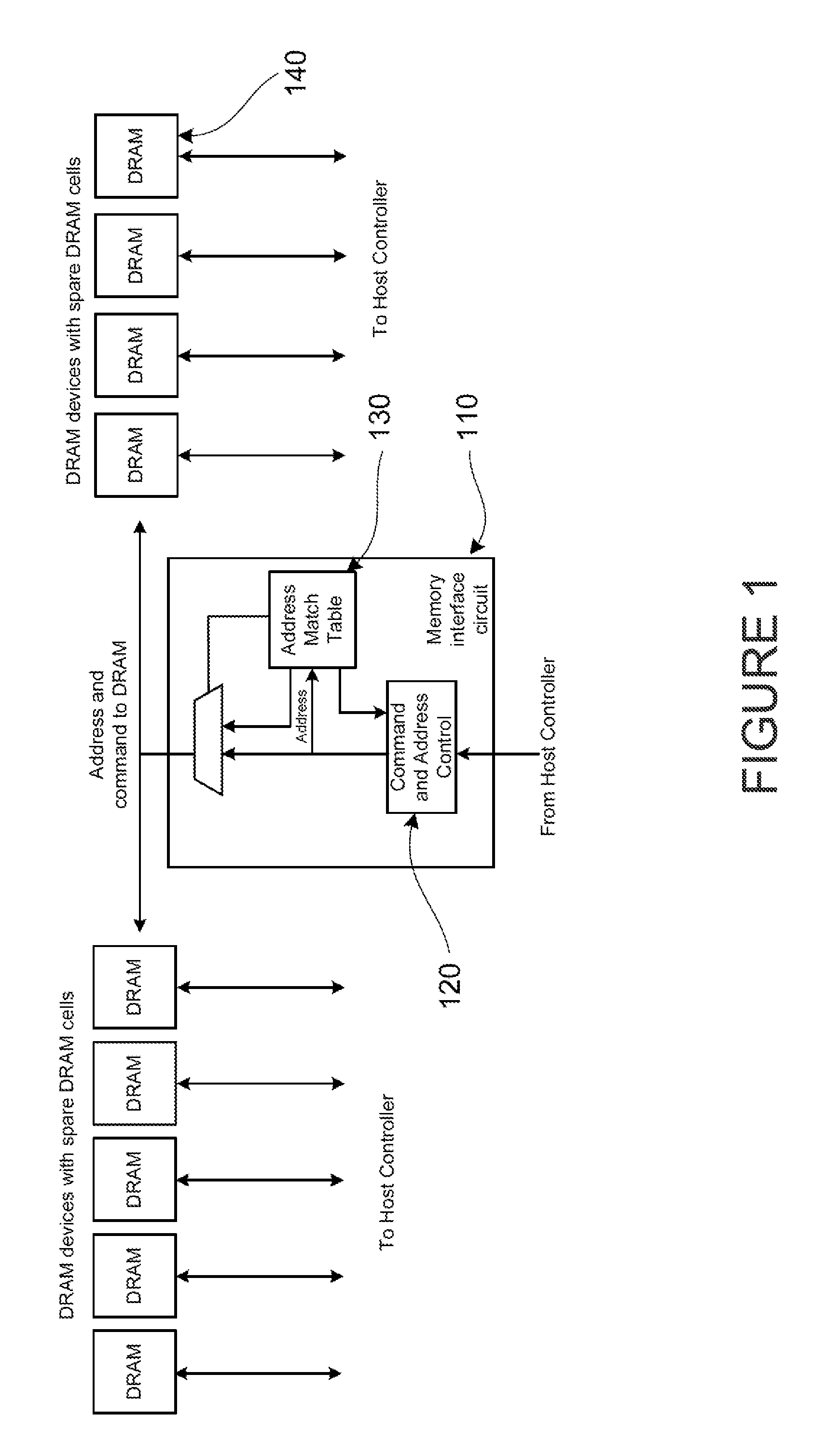 Memory parametric improvements