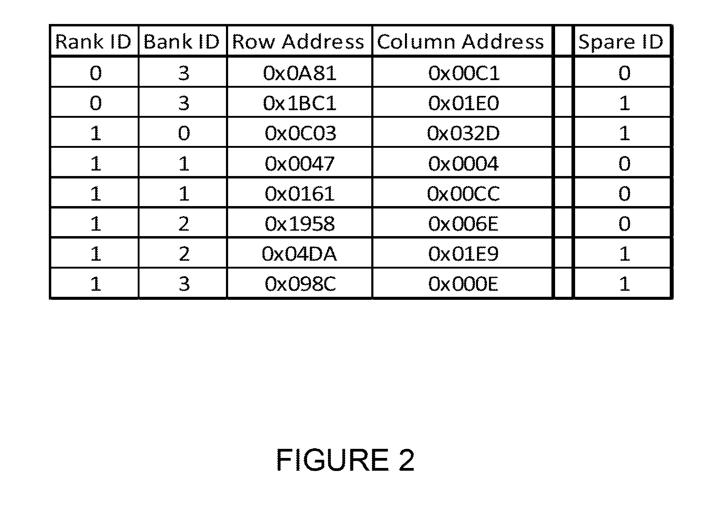 Memory parametric improvements