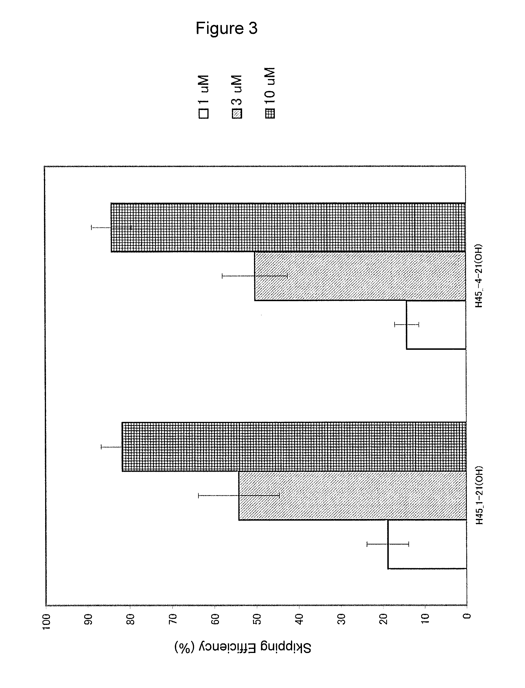 Antisense nucleic acids