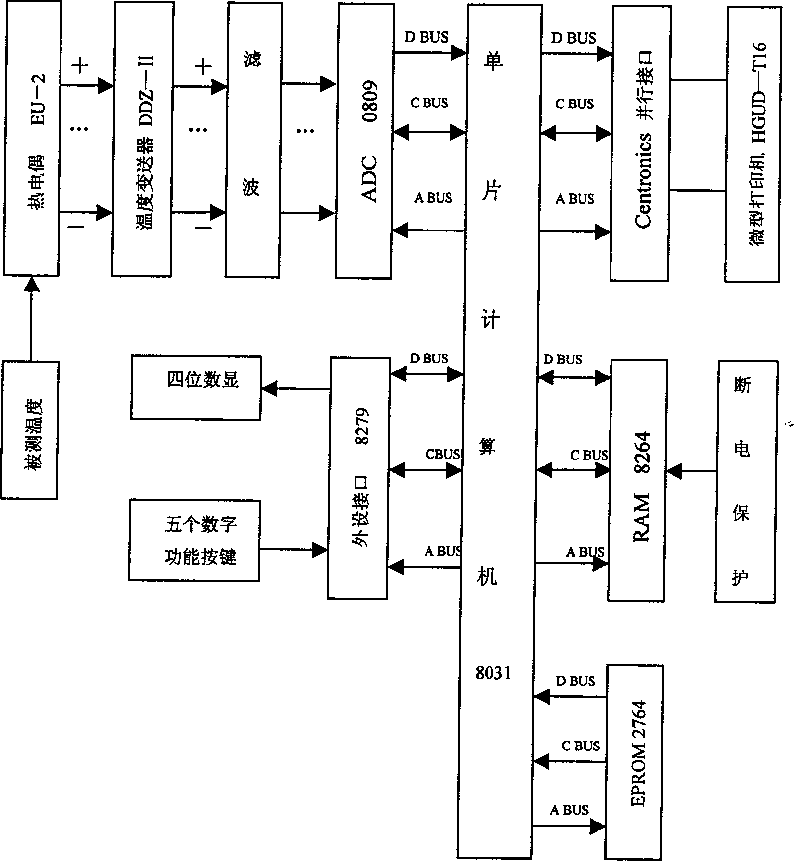 Dynamic measurement time domain compensation method