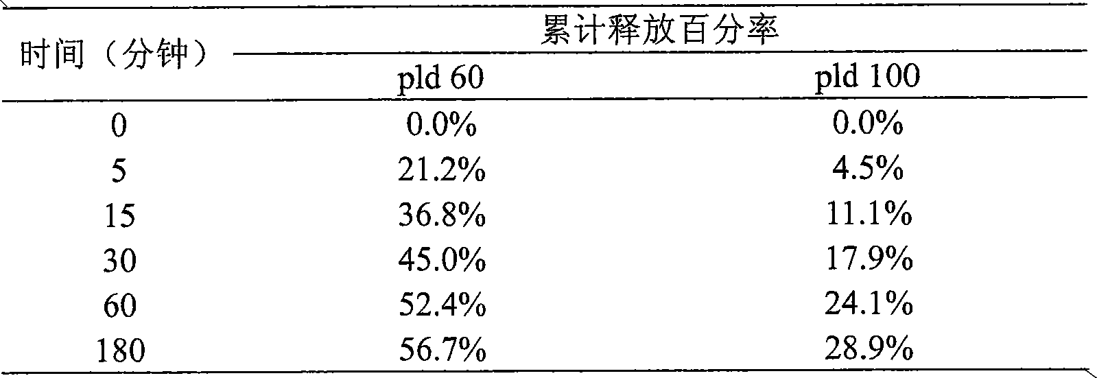 Doxorubicin hydrochloride liposome injection and preparation technology thereof