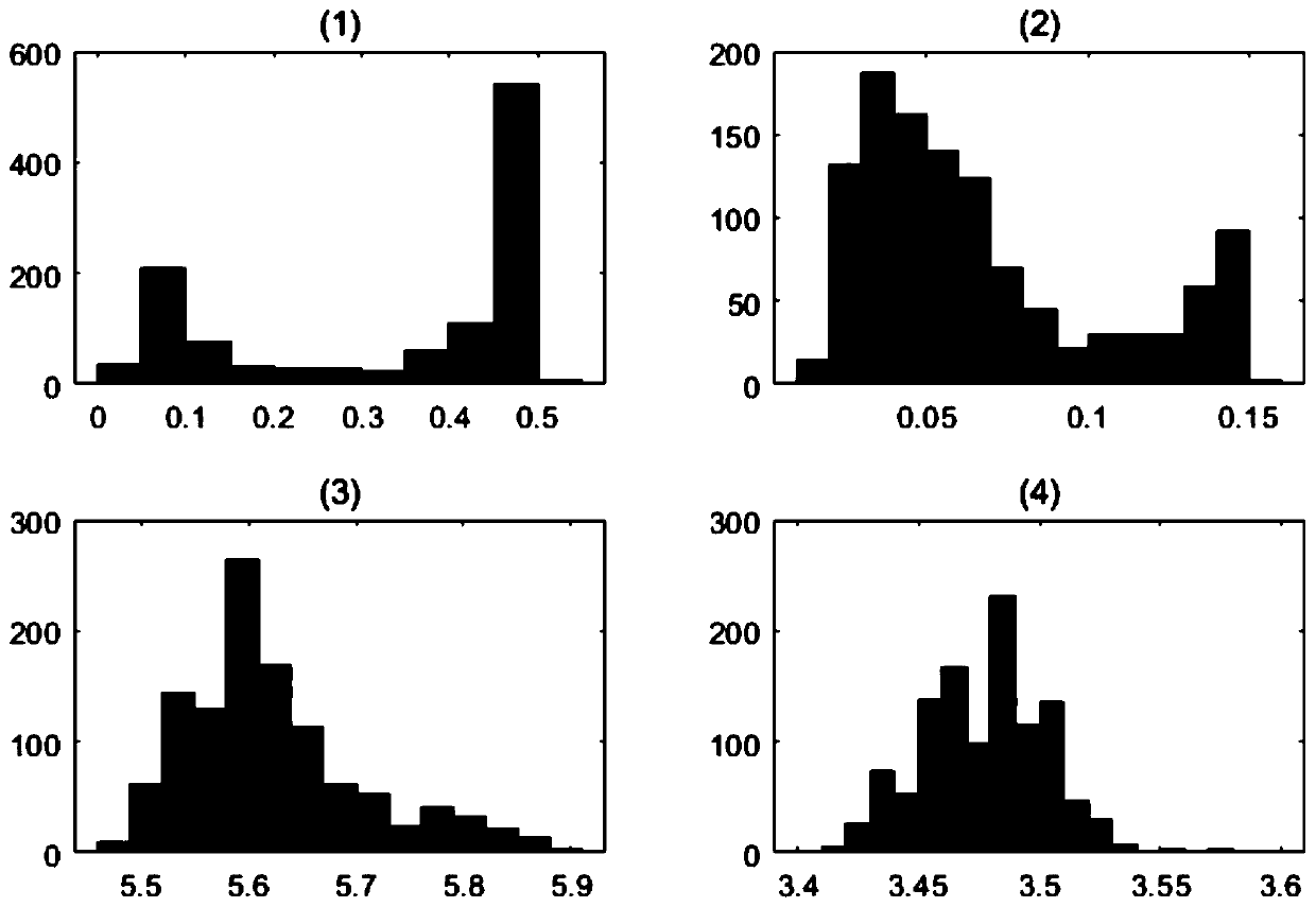 A S-wave Velocity Prediction Method Based on Statistical Rock Physics Model