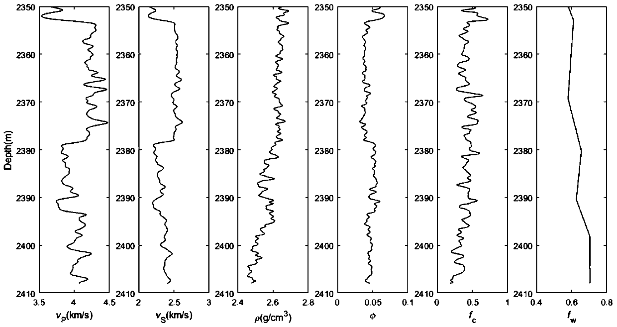 A S-wave Velocity Prediction Method Based on Statistical Rock Physics Model