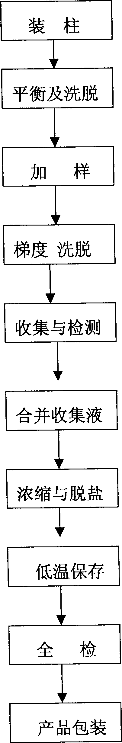 Prepn of Scorpion venom polypeptide