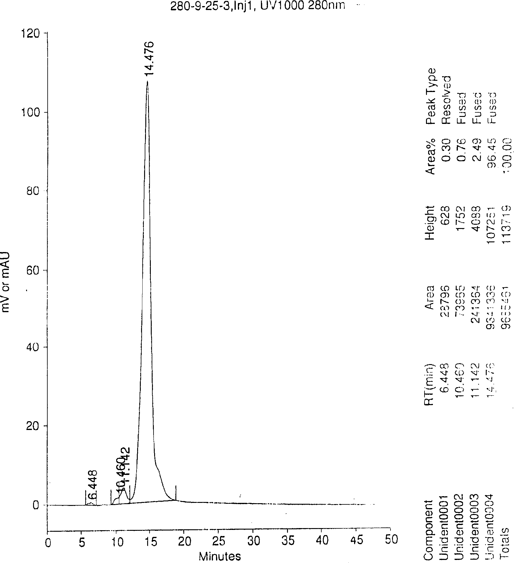 Prepn of Scorpion venom polypeptide