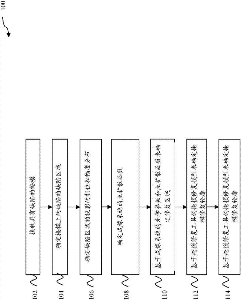 Method for repairing a mask