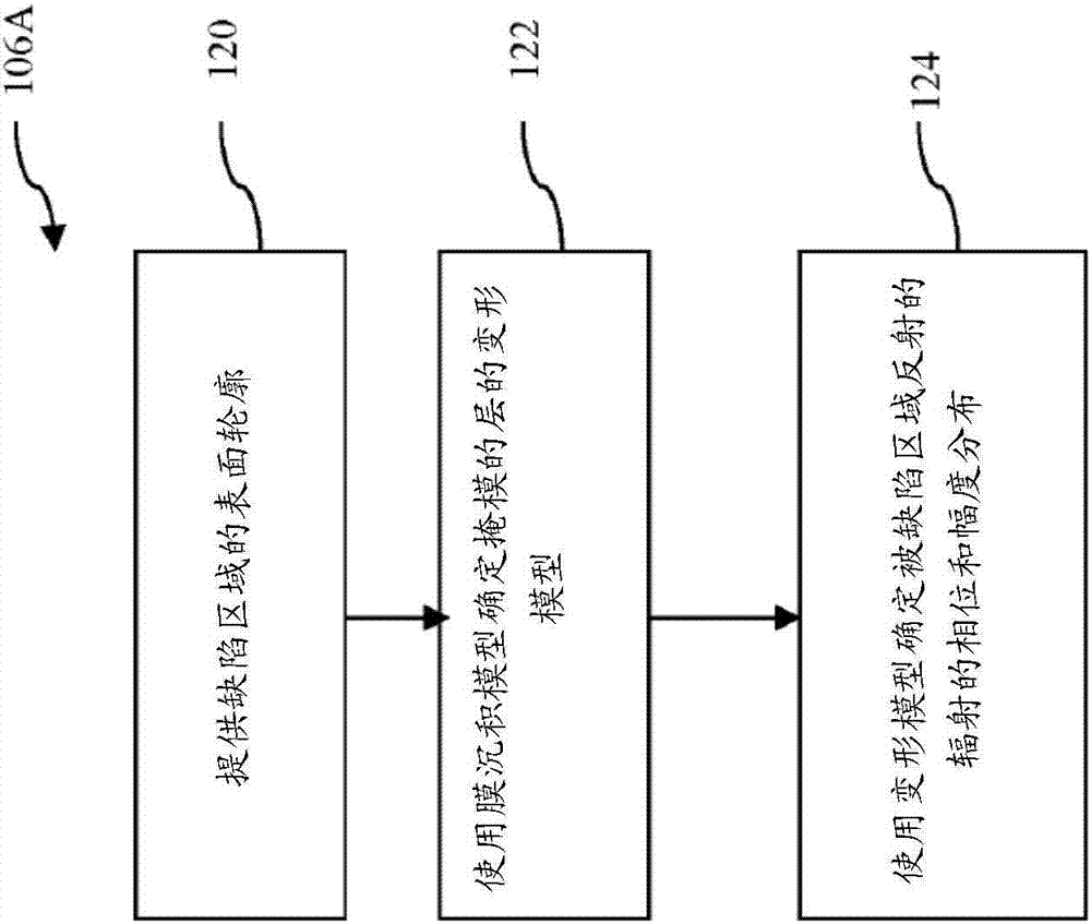 Method for repairing a mask