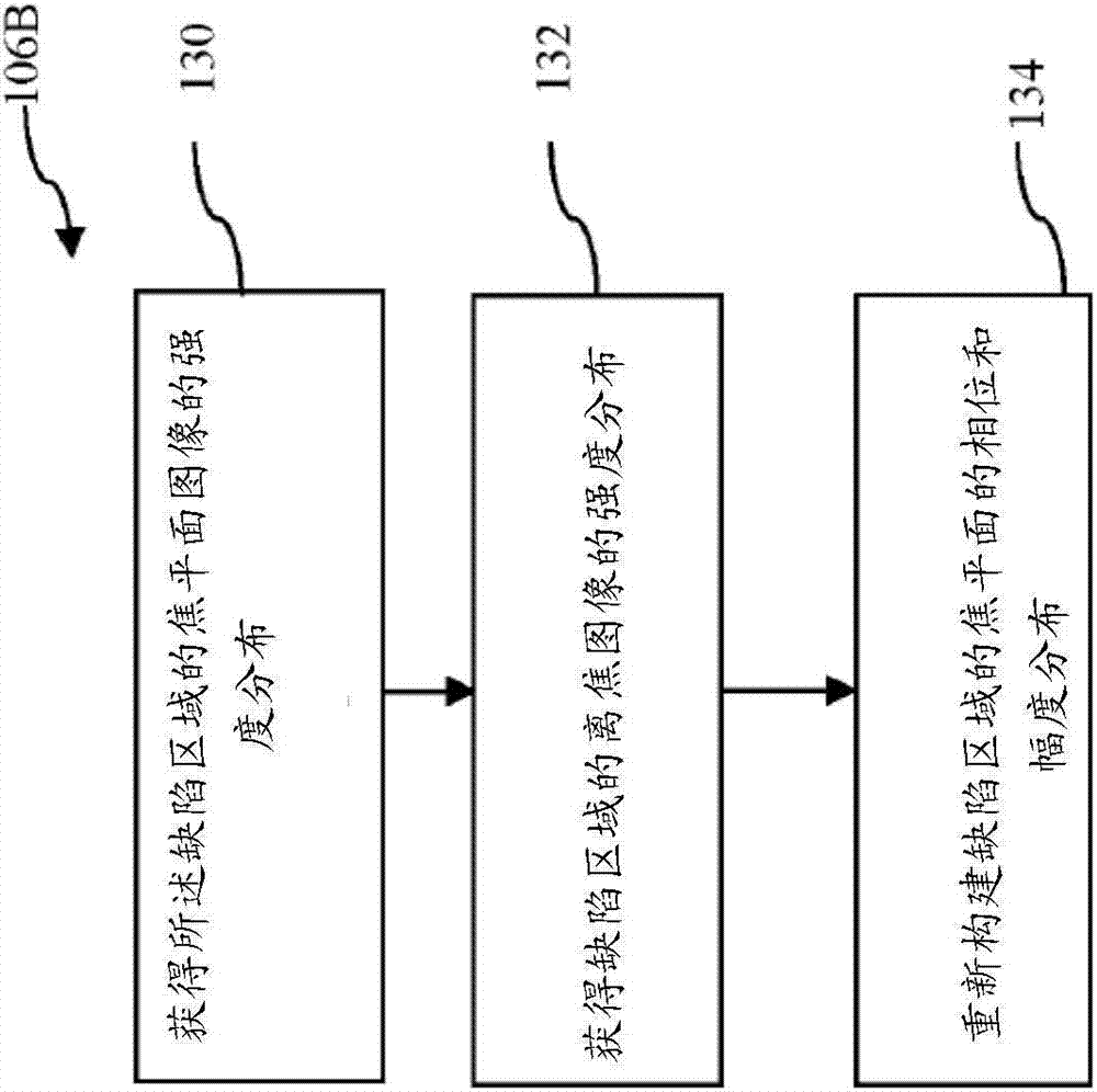 Method for repairing a mask