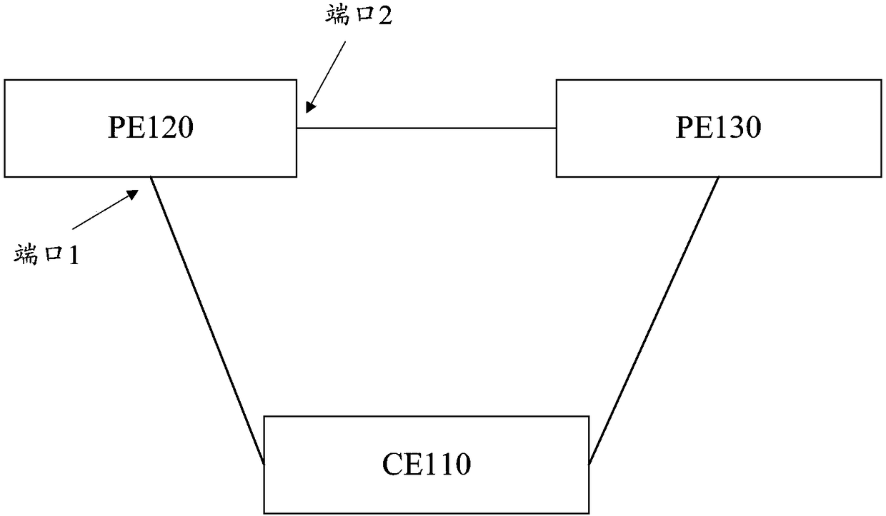 Method and device for detecting message loop