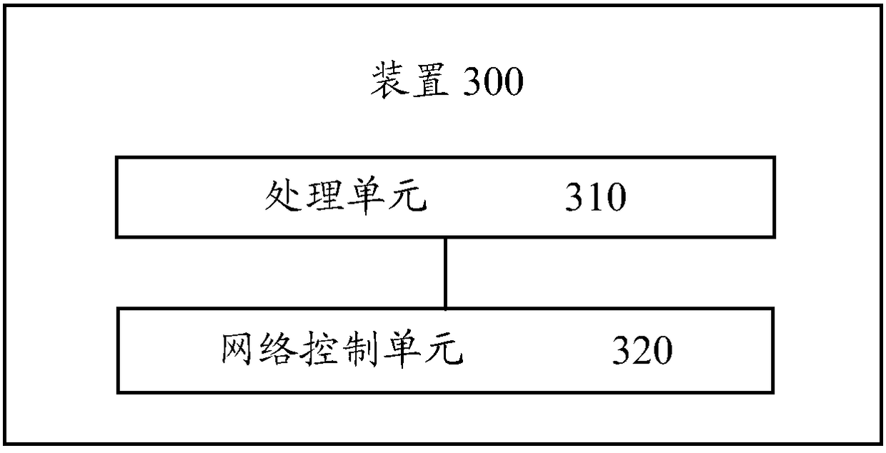 Method and device for detecting message loop