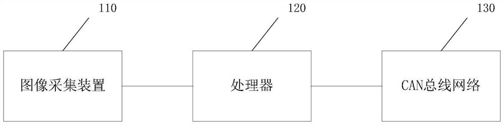 Vehicle light group control method, device, system and vehicle