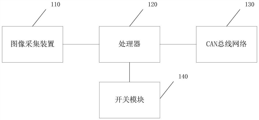 Vehicle light group control method, device, system and vehicle