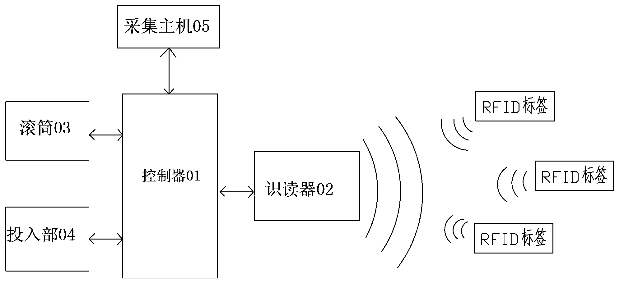 Washing machine based on RFID technology and clothes washing information collecting system