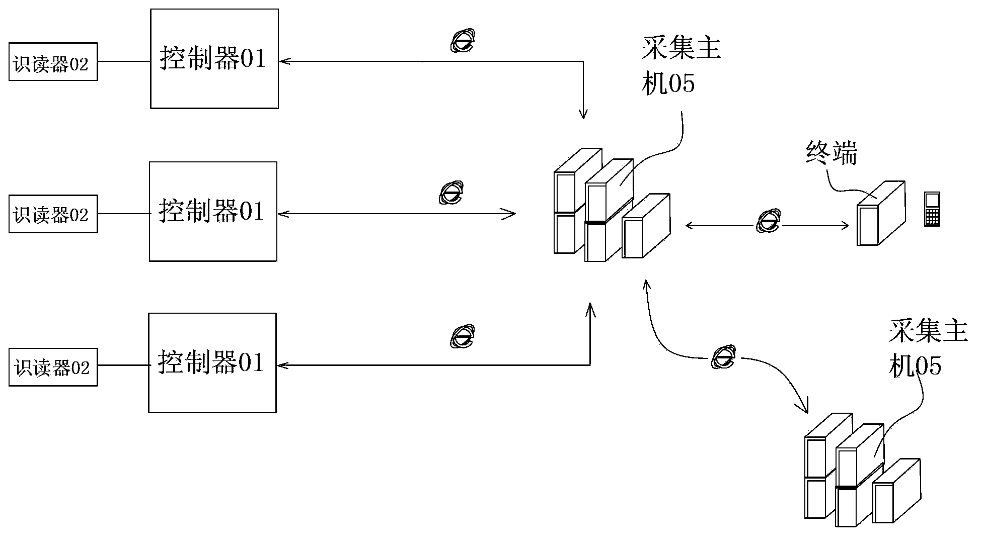 Washing machine based on RFID technology and clothes washing information collecting system