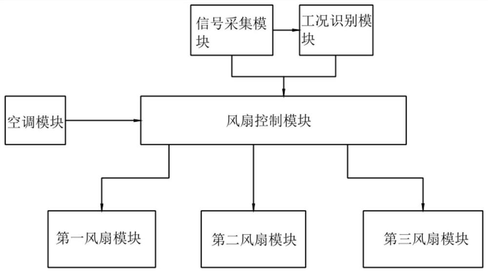 Fan system for engineering machinery and control method