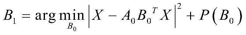 Polarized SAR image classifying method based on sparse automatic encoder