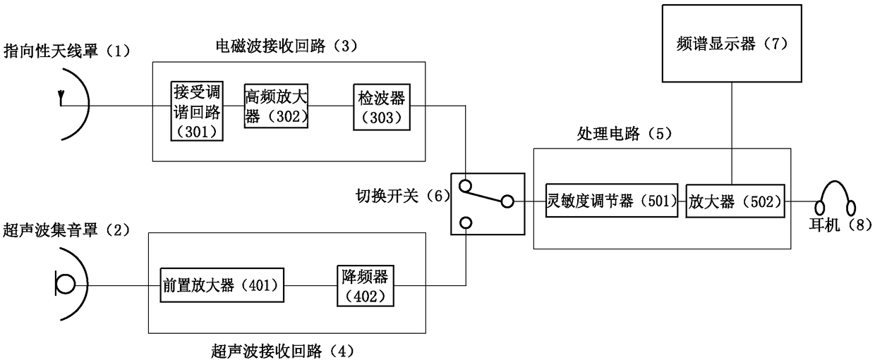 Electric power equipment defect analysis device