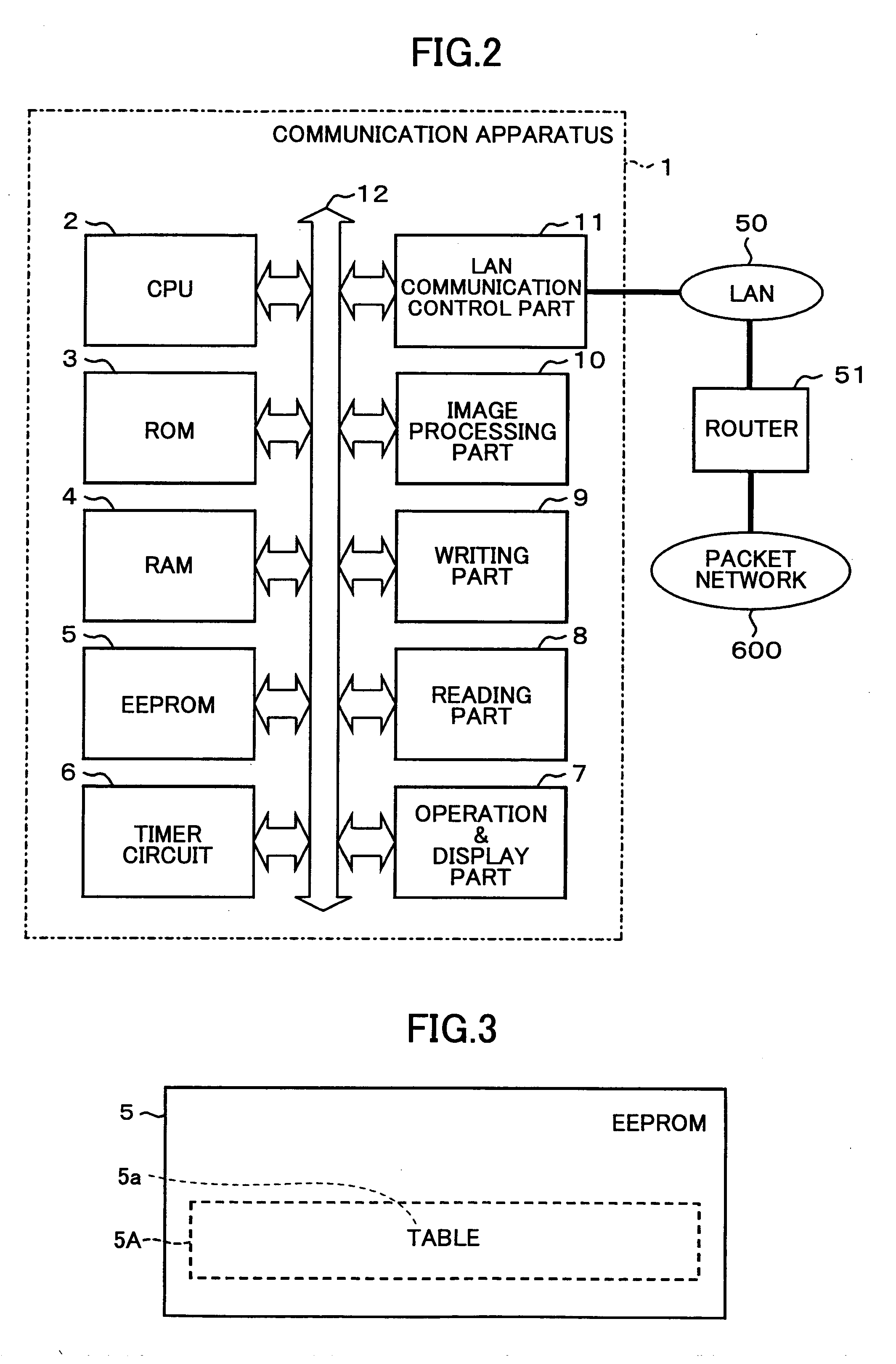 Communication control method and communication apparatus