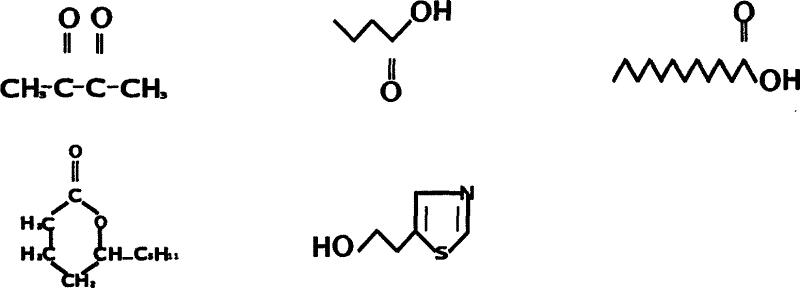 Perfume compositions