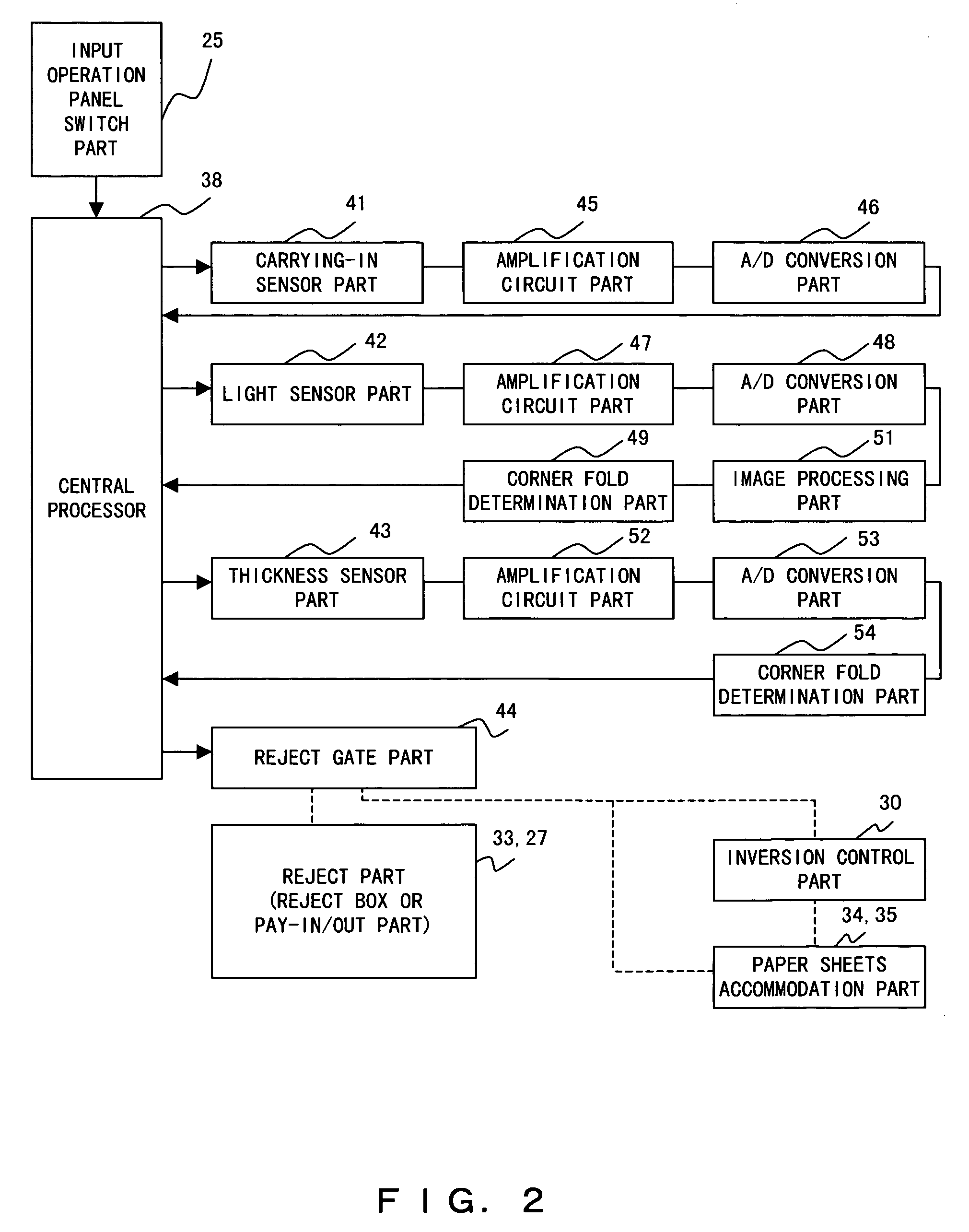 Paper sheets corner fold detection method and paper sheets corner fold detection program