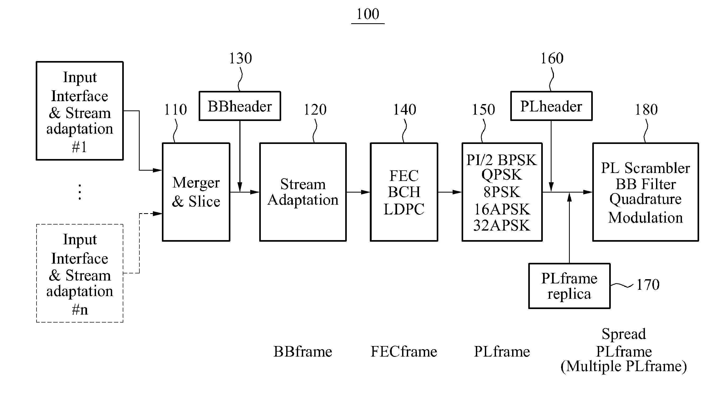 Digital video broadcasting - satellite - second generation (dvb-s2) based transmission and reception apparatus and method operable in circumstances of low signal to noise ratio (SNR)