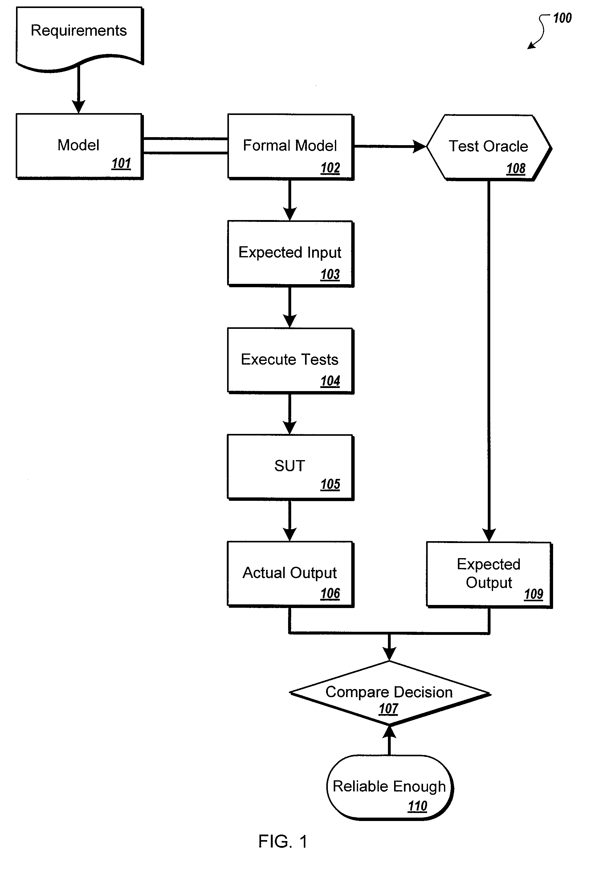 Method for Automatically Creating a Behavior Pattern of a Computer Program for Model-based Testing Techniques