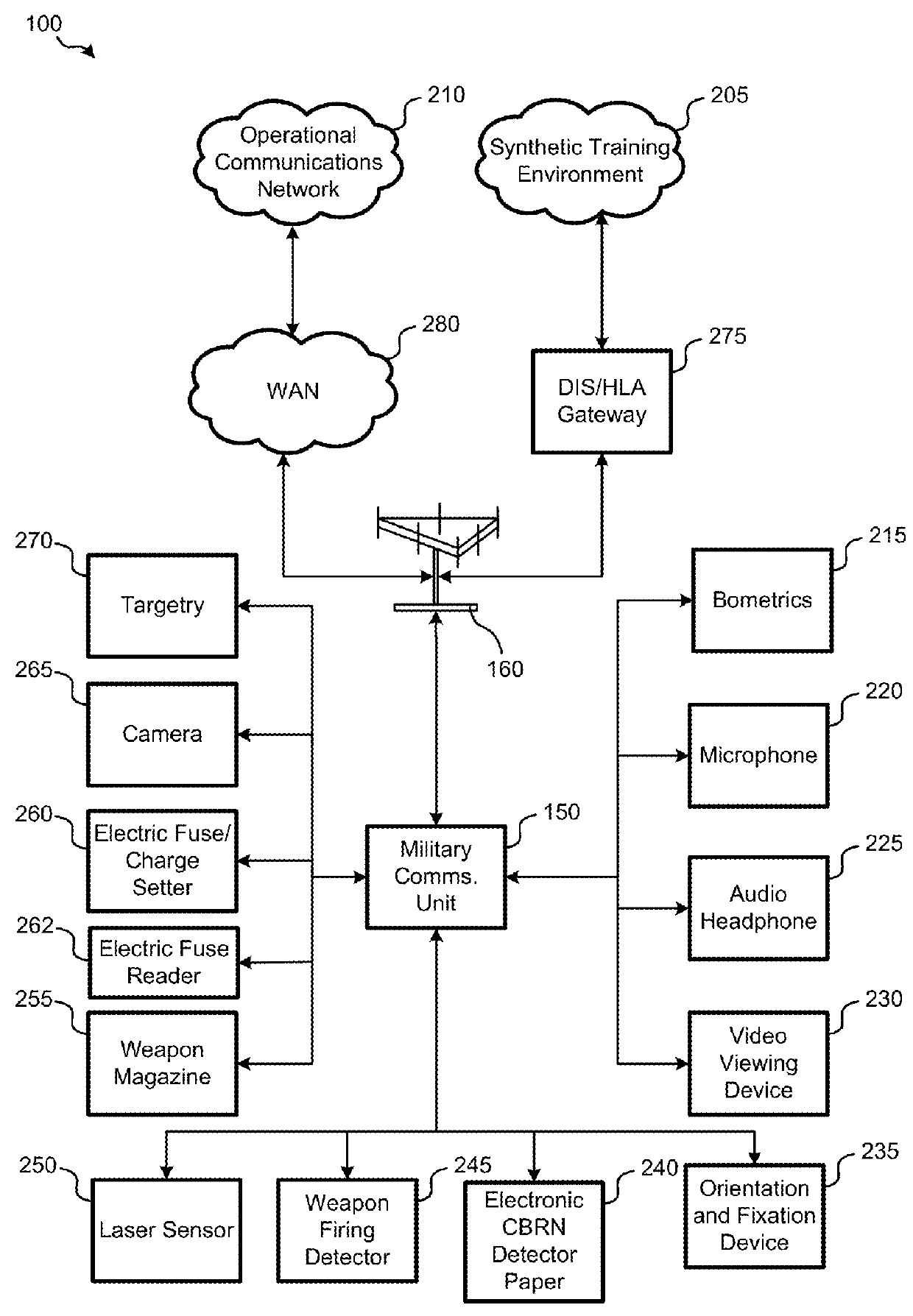 Individual broadband communications hub for operational and training environments