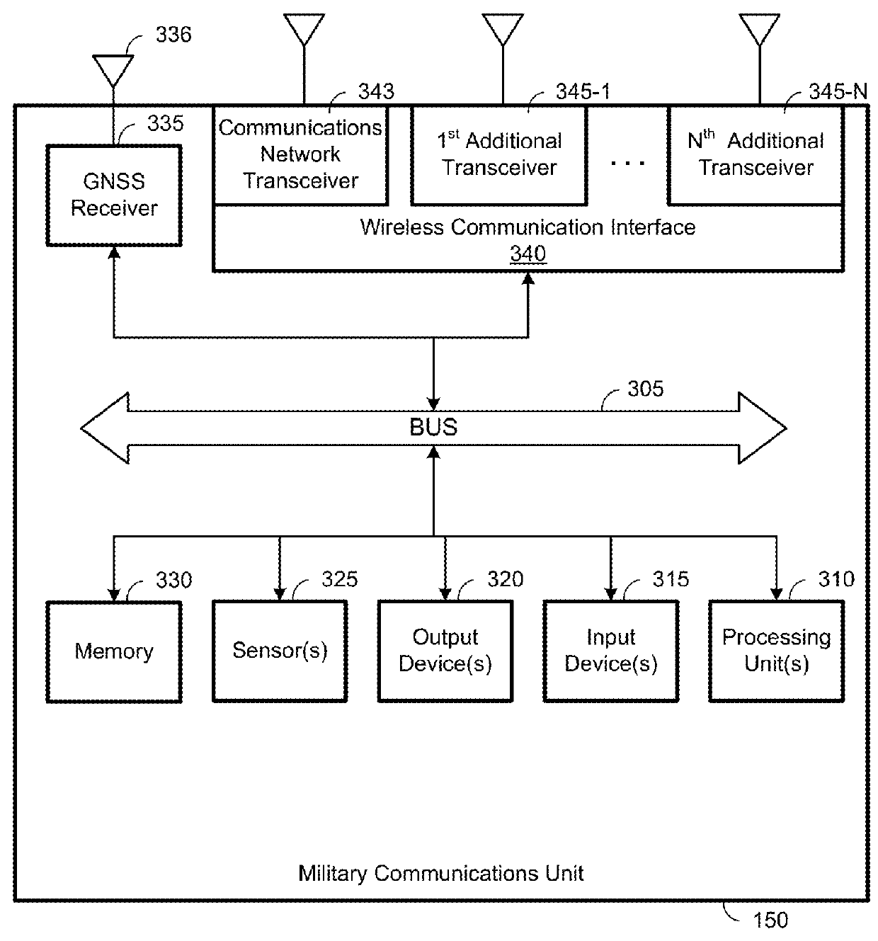 Individual broadband communications hub for operational and training environments