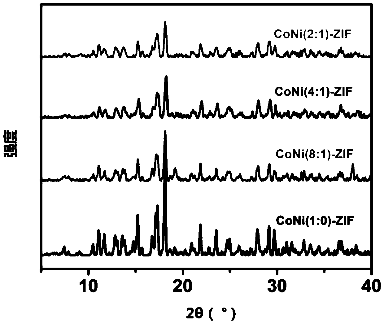 Preparation method for cobalt-nickel bimetal metaphosphate nanometer array loaded on carbon cloth substrate