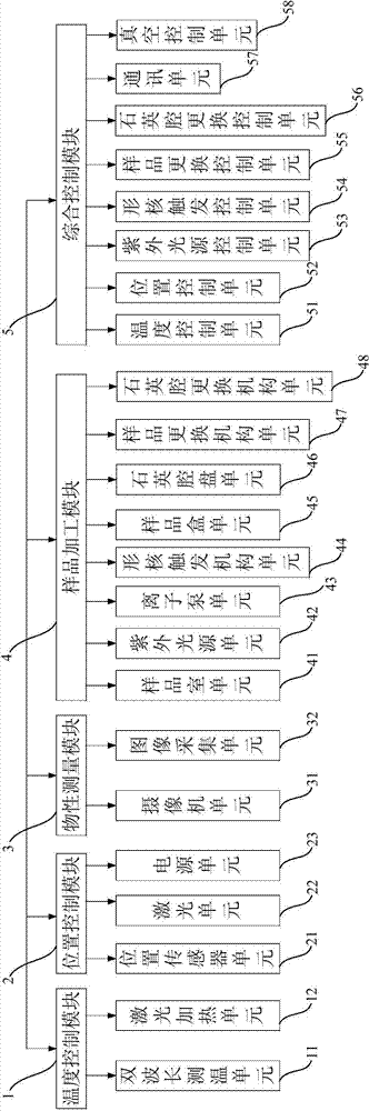 Container-less material processing system