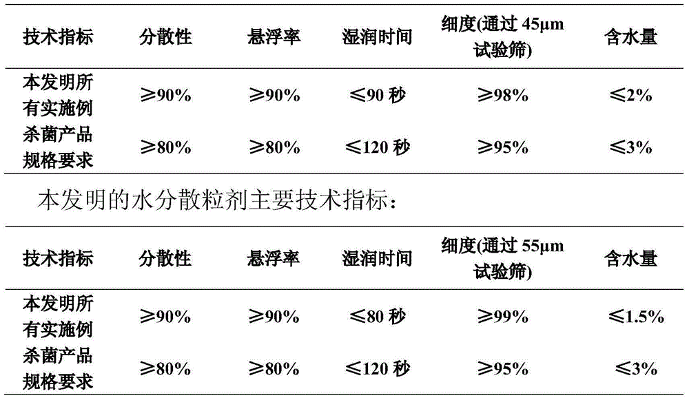 Bactericidal composition containing giant knotweed extract and ZJ0712 or pyraoxystrobin