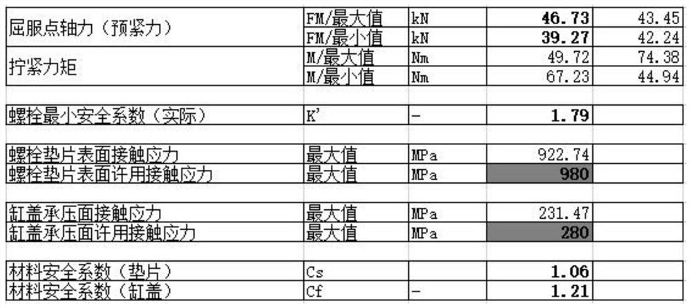 A kind of gasoline engine cylinder head bolt type selection and checking method