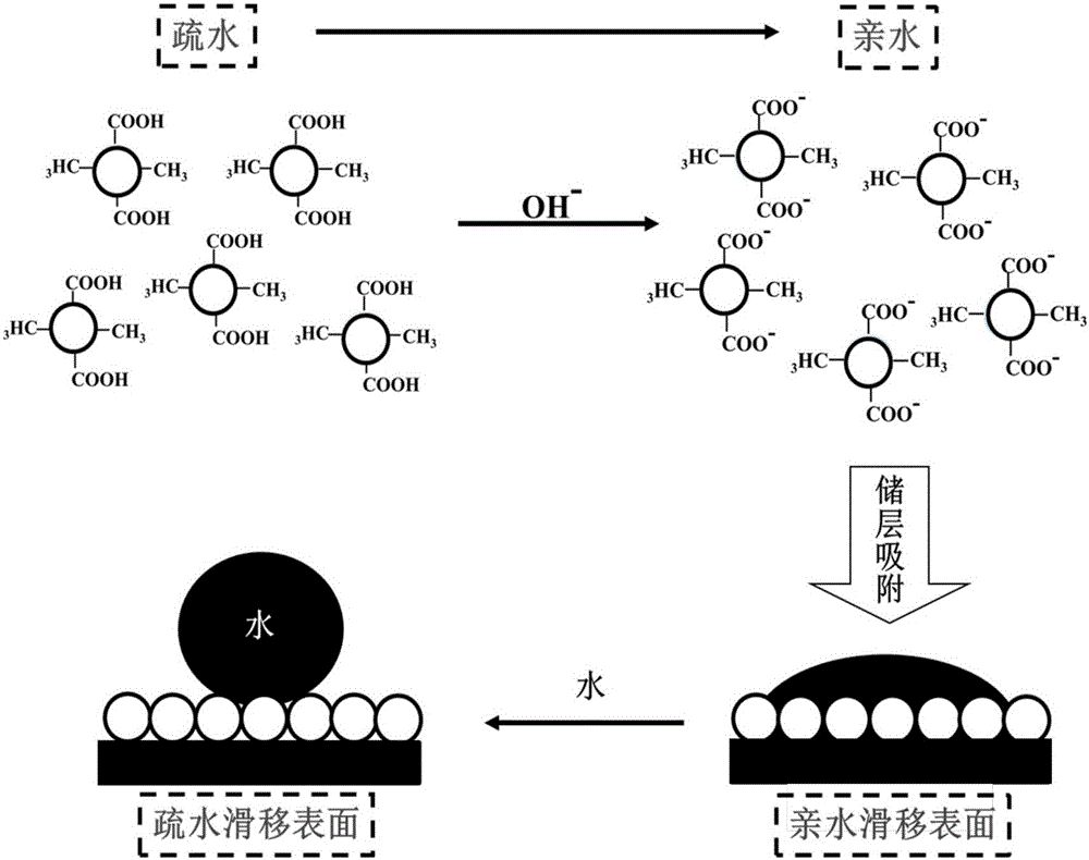 Nano-solution for decompression and injection augmentation of ultra-low permeability oil reservoir water-flooding development and preparation method of nano-solution